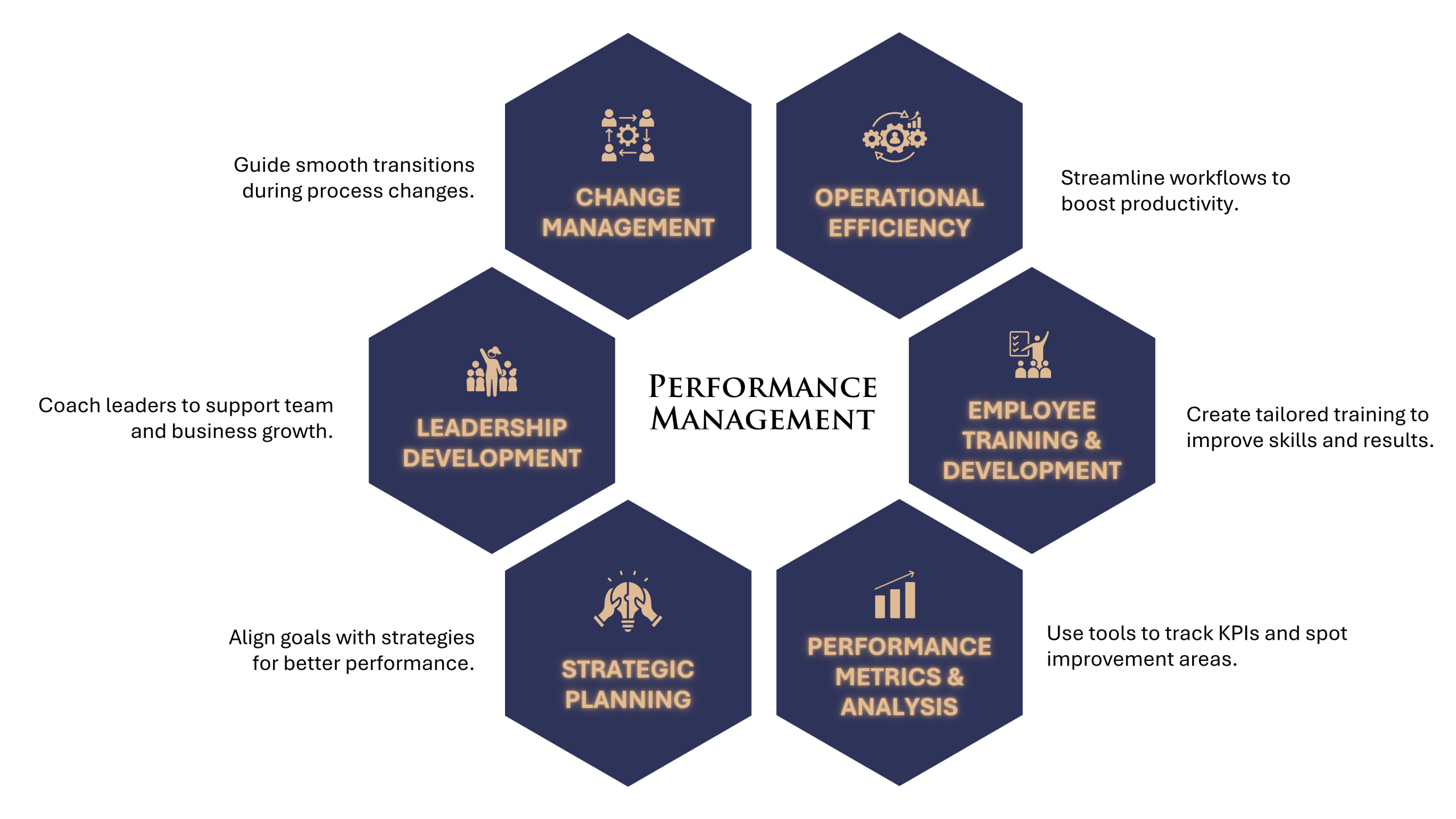 Colorful Hexagon Mind Map 3 scaled | Crew Lounge Malaysia